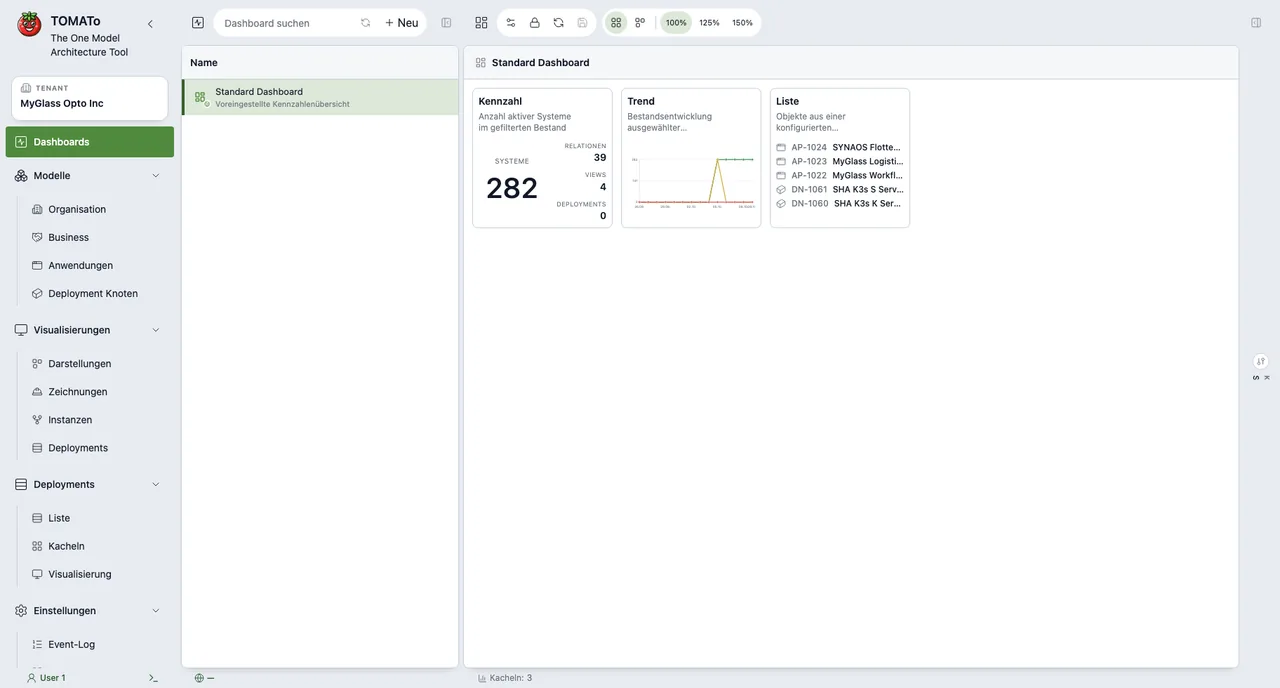 Dashboards and Control 路 MyGlass 路 TOMATo